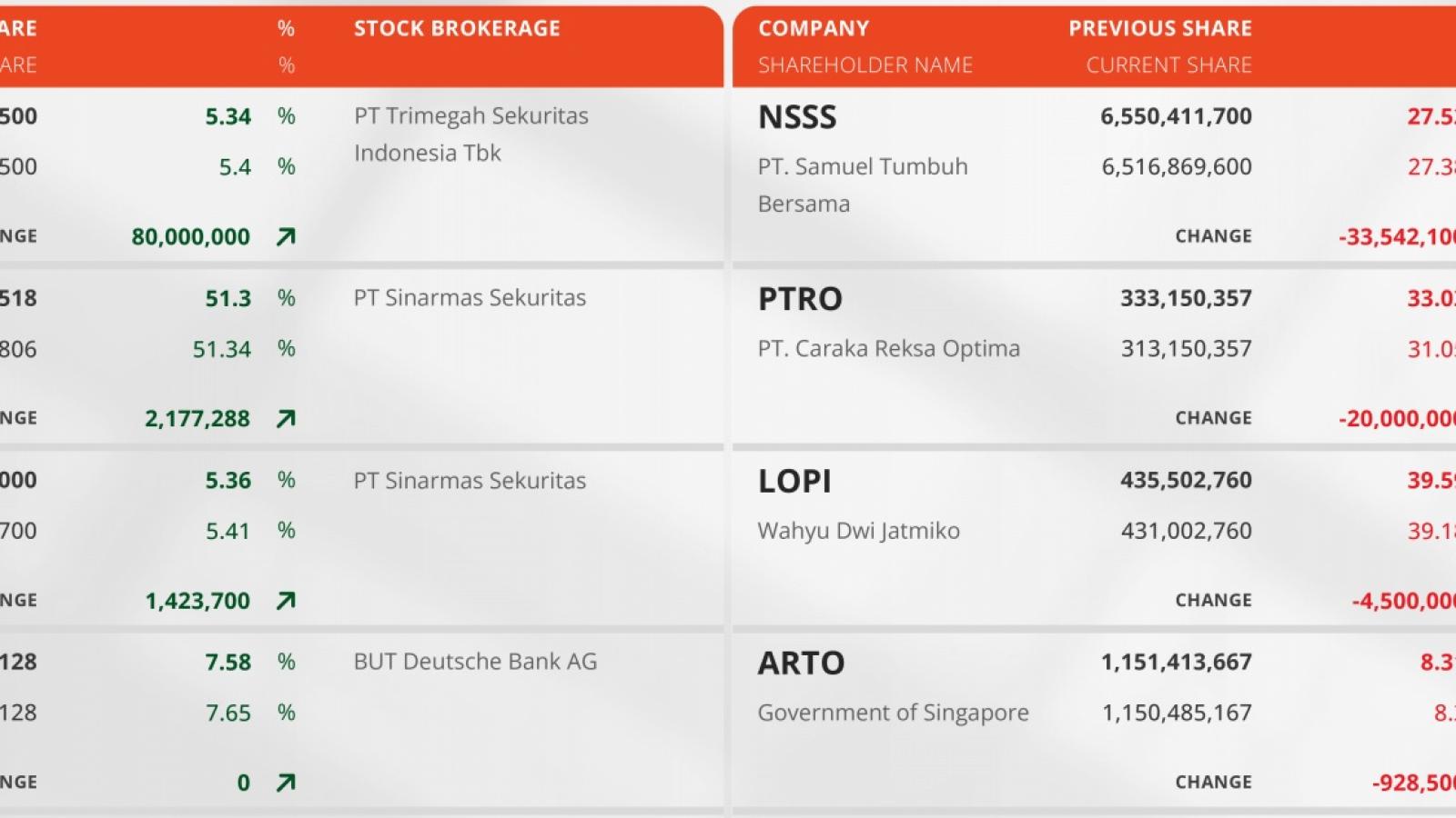 Saham Brms R Bumi Resources Minerals Tbk Stockbit Stockbit